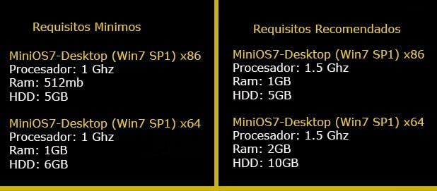 Requisitos Windows Minios 7 Pro